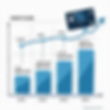 Graph illustrating credit score impact from using the card