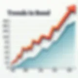 A detailed chart depicting bond yield trends over time