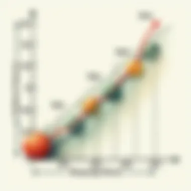 A graph illustrating the risk-return profile of various bond types