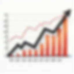 Graph illustrating CDZI stock performance trends over the years