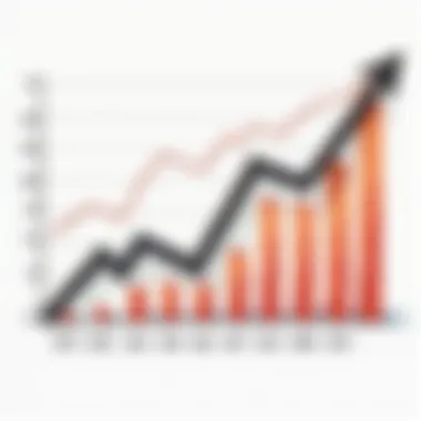 Graph illustrating CDZI stock performance trends over the years