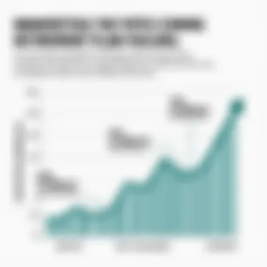 Graph highlighting contribution limits for the Keogh plan