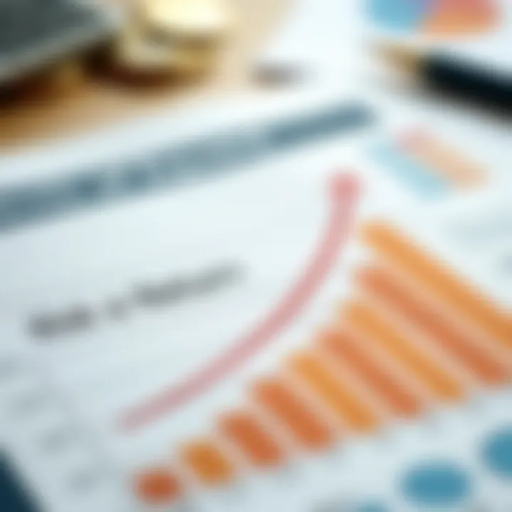 Graph showing risk versus return in investments