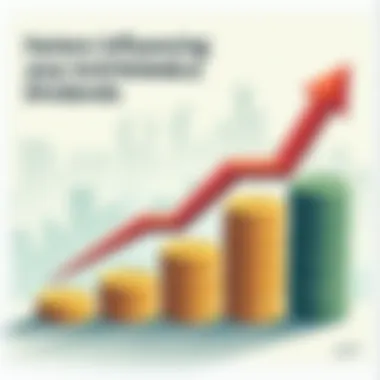 Factors influencing sustainable dividend increases illustrated in a diagram.